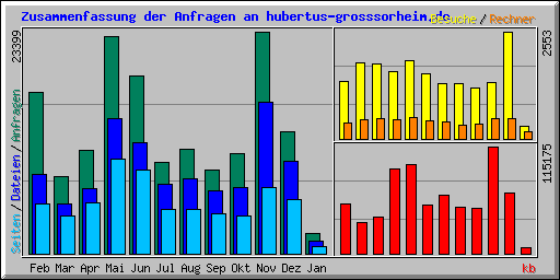 Statistik2006