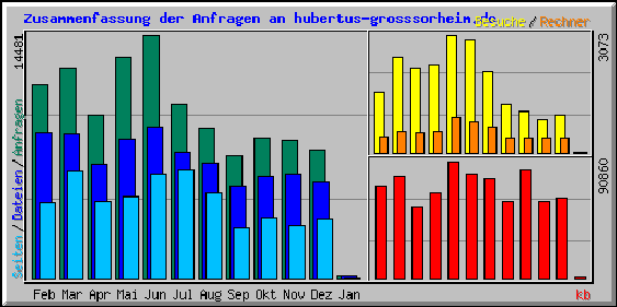 Statistik2007