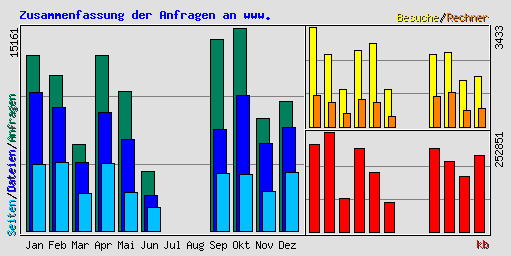Statistik_2013