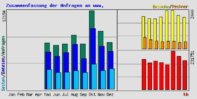 usage